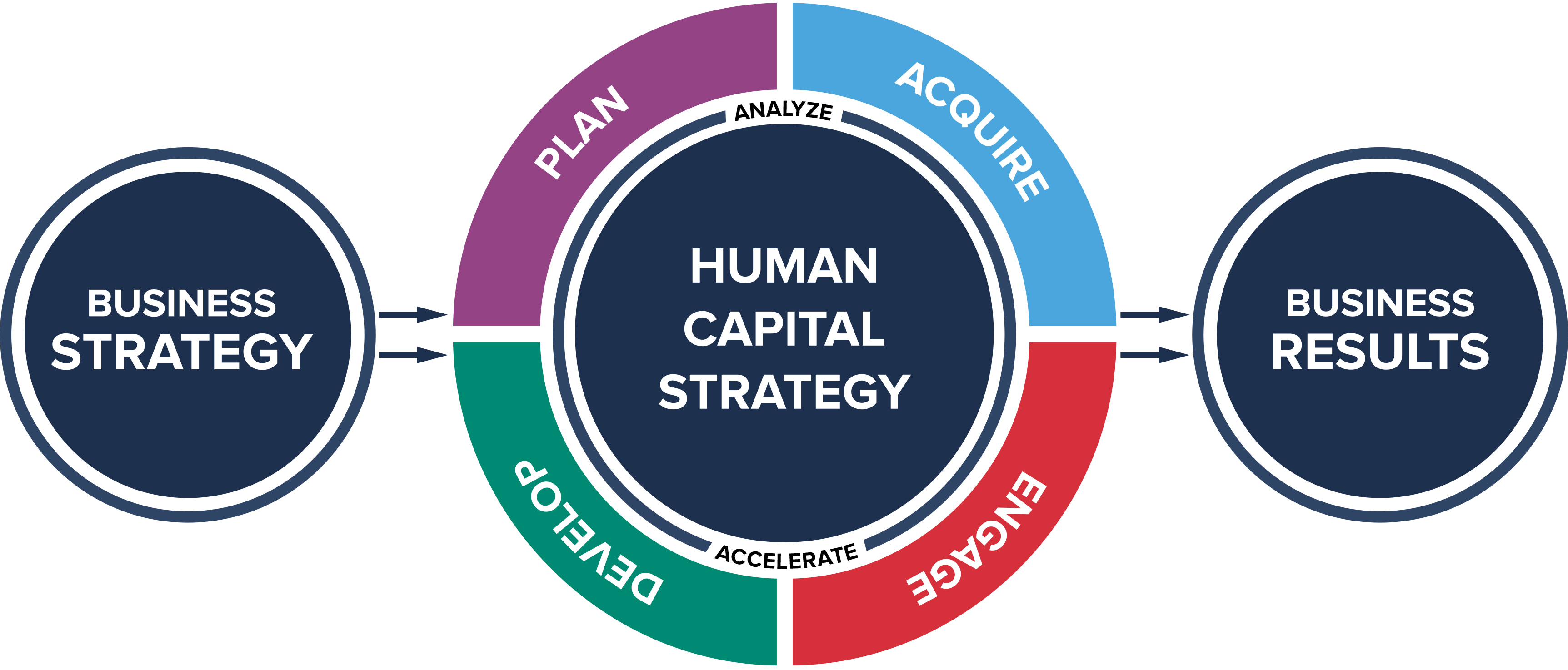 HCI Human Capital model updated